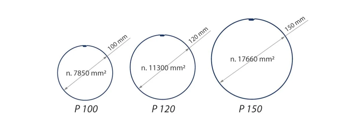 Pyöreän syöksytorven halkaisijat ja poikkileikkaus