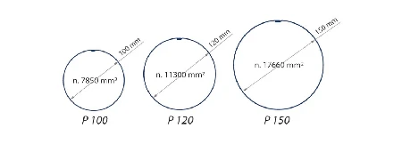 Pyöreän syöksytorven halkaisijat ja poikkileikkaus