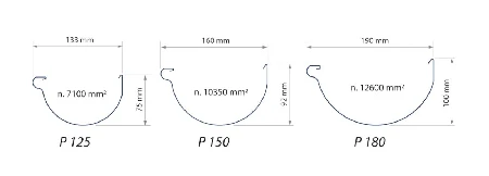 125mm ja 150mm Pisko vesikourujen kokoero